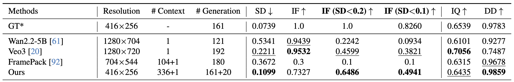 Comparison Quantitative Results Table